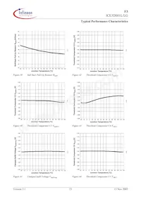 ICE3DS01LG Datasheet Page 23