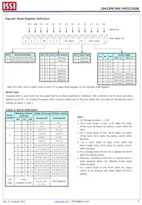 IS42RM32200K-6BLI-TR Datasheet Pagina 6