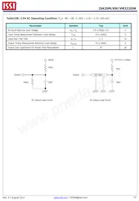 IS42RM32200K-6BLI-TR Datasheet Page 23