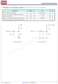 IS42RM32200K-6BLI-TR Datenblatt Seite 23