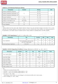 IS42RM32200M-6BLI-TR Datasheet Page 19