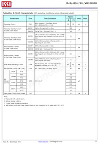 IS42RM32200M-6BLI-TR Datasheet Page 21