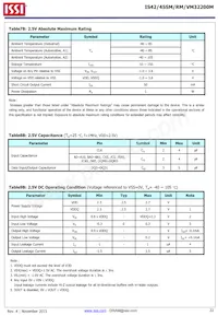 IS42RM32200M-6BLI-TR Datasheet Page 22