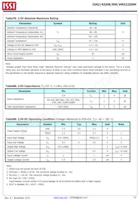 IS42RM32200M-6BLI-TR Datasheet Pagina 22