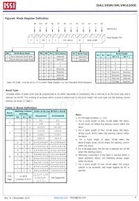 IS42SM16200D-75BLI-TR Datasheet Pagina 6