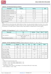 IS42SM16200D-75BLI-TR Datasheet Page 19