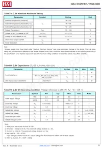 IS42SM16200D-75BLI-TR Datasheet Page 21