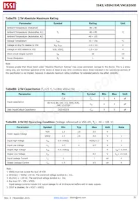 IS42SM16200D-75BLI-TR Datenblatt Seite 21