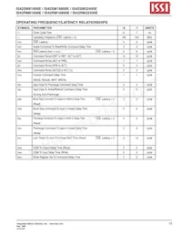 IS42SM16800E-75ETLI Datasheet Page 19