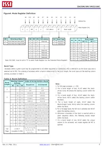 IS42SM32100C-6BLI-TR Datasheet Pagina 6