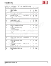 IS42SM32160C-7BLI-TR Datasheet Page 15