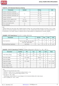 IS42SM32400H-75BI-TR Datasheet Page 22