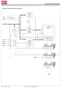 IS42VM16200C-75BLI-TR Datasheet Page 4