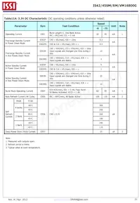 IS42VM16800G-6BL-TR Datasheet Page 21