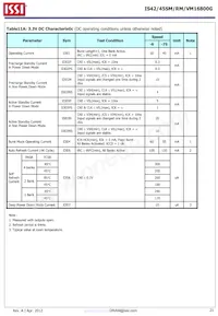 IS42VM16800G-6BL-TR 데이터 시트 페이지 21