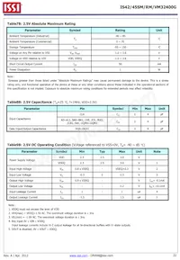 IS42VM32400G-6BL-TR Datasheet Page 22