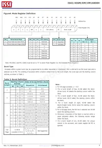 IS45VM16800H-75BLA2-TR Datenblatt Seite 6