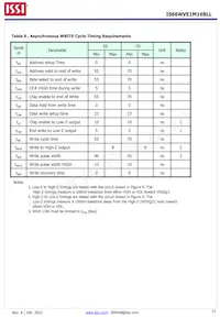 IS66WVE1M16BLL-70BLI-TR Datasheet Pagina 21