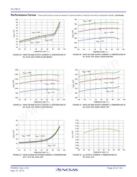 ISL78610ANZ Datasheet Page 20