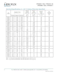 JANTX1N5310-1數據表 頁面 2