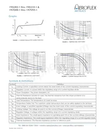 JANTX1N5310-1數據表 頁面 3