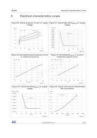 L6206QTR Datasheet Pagina 23