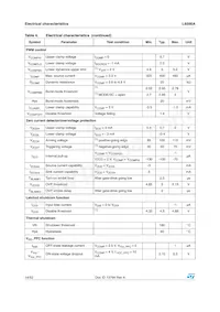 L6566ATR Datasheet Pagina 14