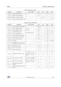 L9959T-TR-D Datenblatt Seite 15