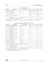 L9959T-TR-D Datenblatt Seite 19