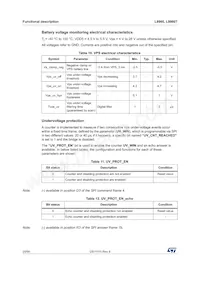 L9960T Datasheet Pagina 20