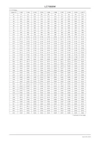 LC75808W-E Datasheet Page 19