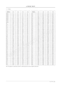 LC75813T-E Datasheet Page 14