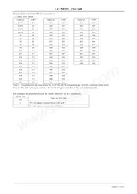 LC75832W-TBM-E Datasheet Page 15