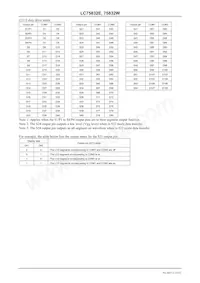 LC75832W-TBM-E Datasheet Pagina 16