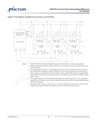 M25P32-VMW3GB Datasheet Pagina 10