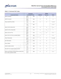M25P32-VMW3GB Datasheet Page 17