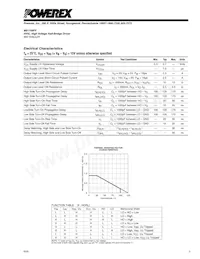 M81709FP Datasheet Page 3