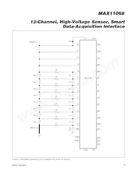 MAX11068GUU/V+T數據表 頁面 13