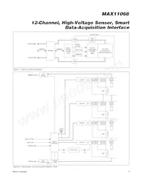 MAX11068GUU/V+T Datenblatt Seite 17