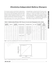 MAX1647EAP+T Datenblatt Seite 19