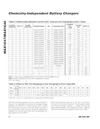MAX1647EAP+T Datenblatt Seite 20