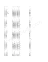 MAX17022ETA+T Datasheet Page 10