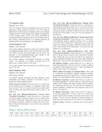 MAX17055EWL+ Datasheet Page 17
