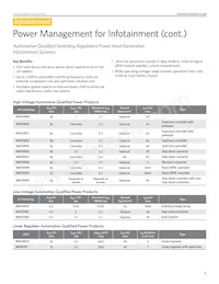 MAX44004EDT+T Datasheet Page 5