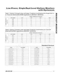 MAX6428EIUR+ Datasheet Page 15