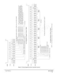 MC14489BP Datasheet Page 9