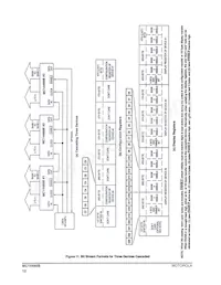 MC14489BP Datasheet Page 12