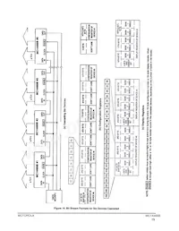 MC14489BP Datasheet Page 15