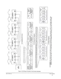 MC14489BP Datenblatt Seite 15