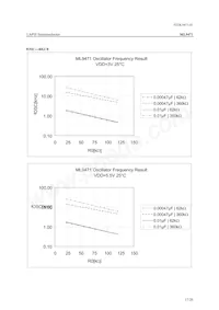 ML9471TBZ03A Datasheet Page 17